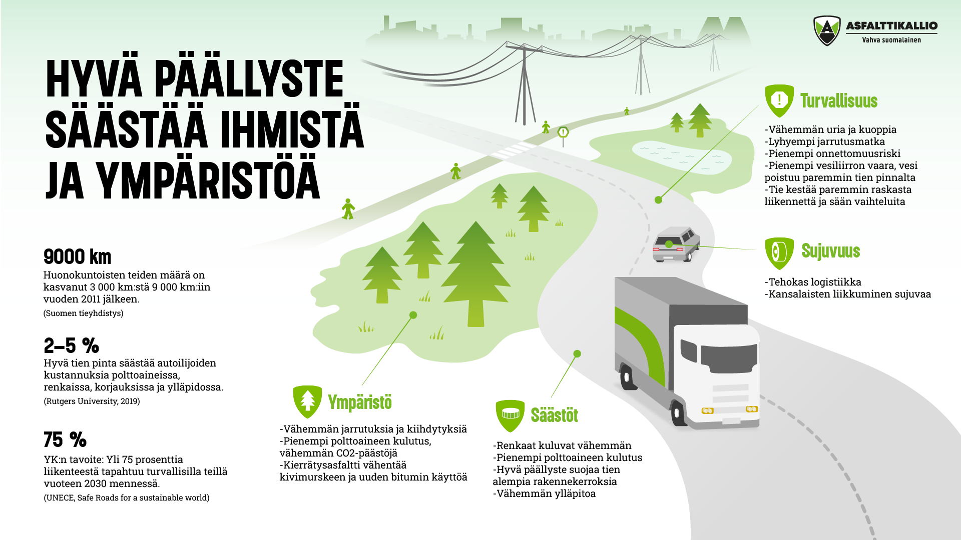 Asfalttikallion päällyste-infograafi